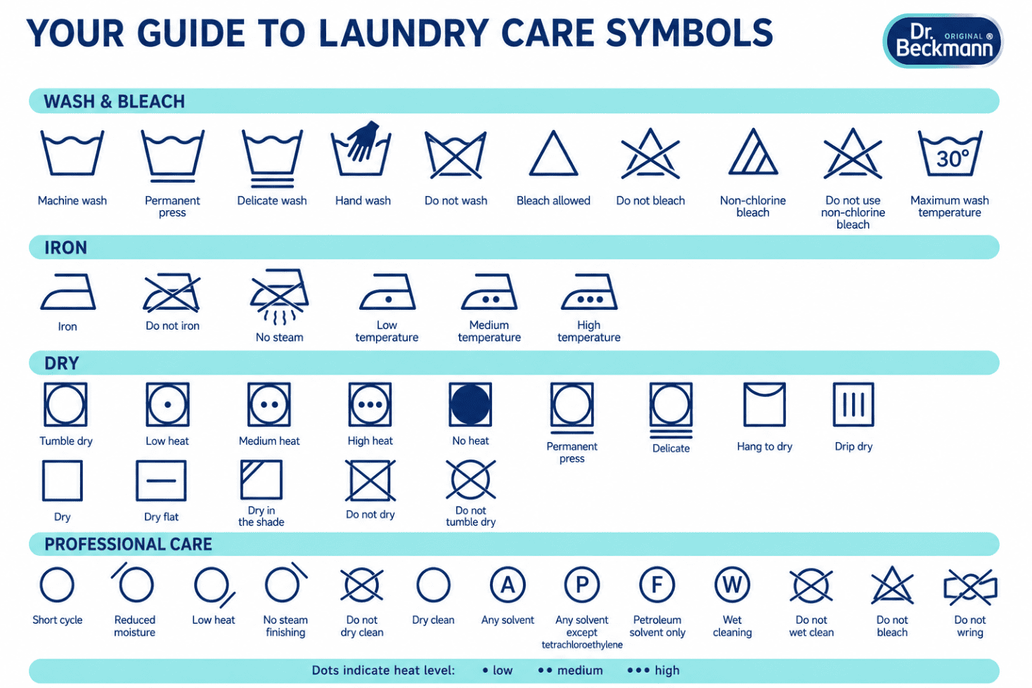 laundry care symbols